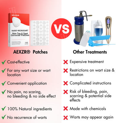 🩹 AEXZR® Nano-Microdart Skin Tag Patches — Painless Removal in 3-7 Days, Dual-Action Repair, No Scarring