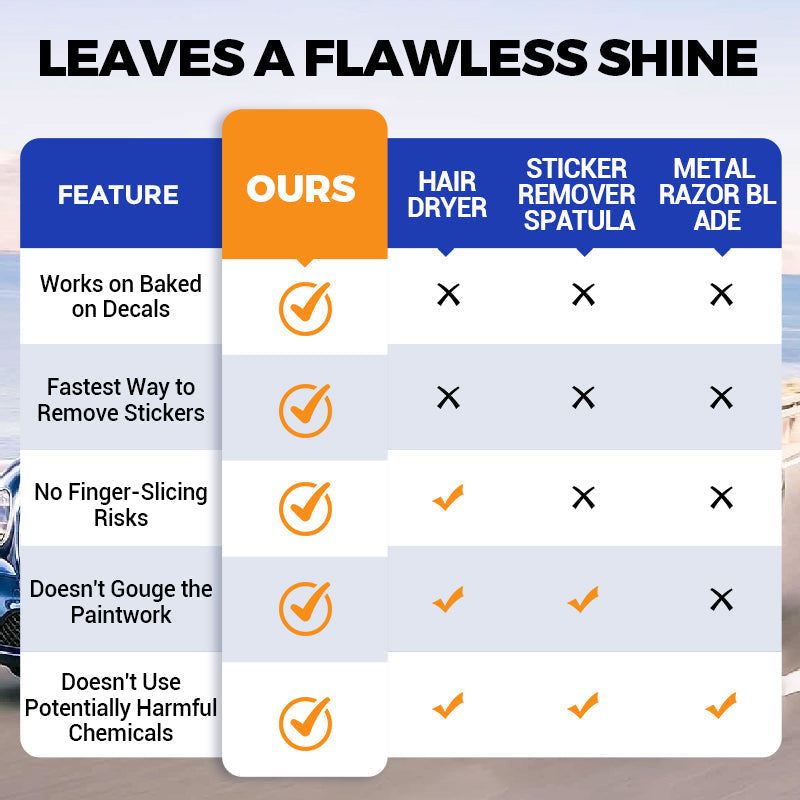 ✨ Ultimate Multi-Surface Adhesive Remover —Effortlessly Erase Sticky Mess & Residue Instantly! 🏆