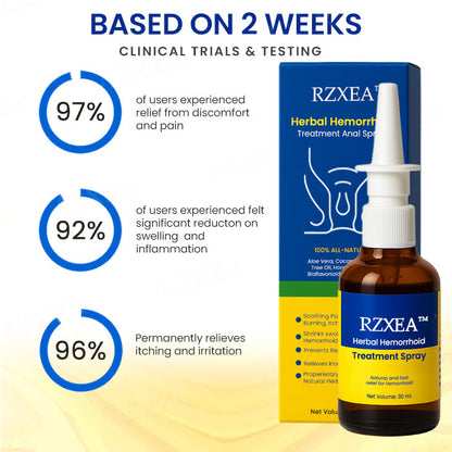 🏆 RZXEA™ Herbal Relief Spray —Touch-Free, Fast-Acting Comfort for Swelling & Itching ✨