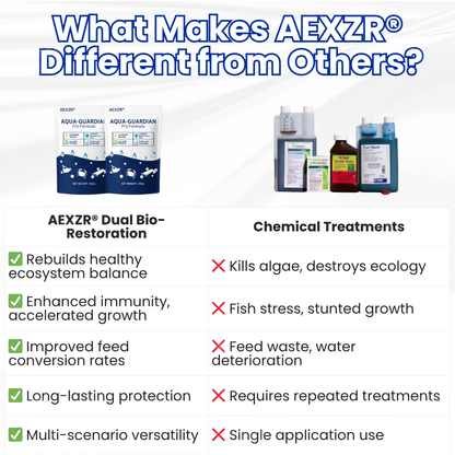 🐟 AEXZR® Aqua-Guardian Pro Formula —Clear Water in 24 Hours, Dual-Bio Algae Control, Safe for All Aquatic Life