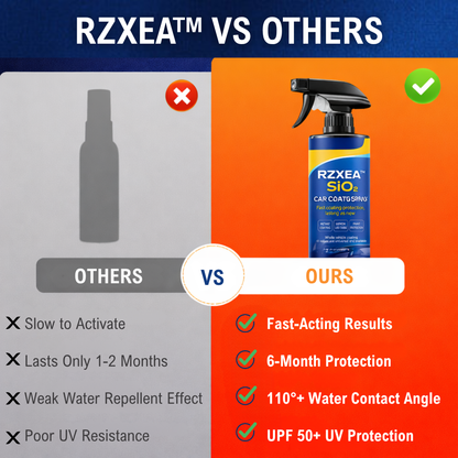 🌊 Mirror Shine in 30 Seconds! — RZXEA™ SiO₂ Ceramic Car Coating Spray - Ultimate Hydrophobic Protection & UV Shield ✨