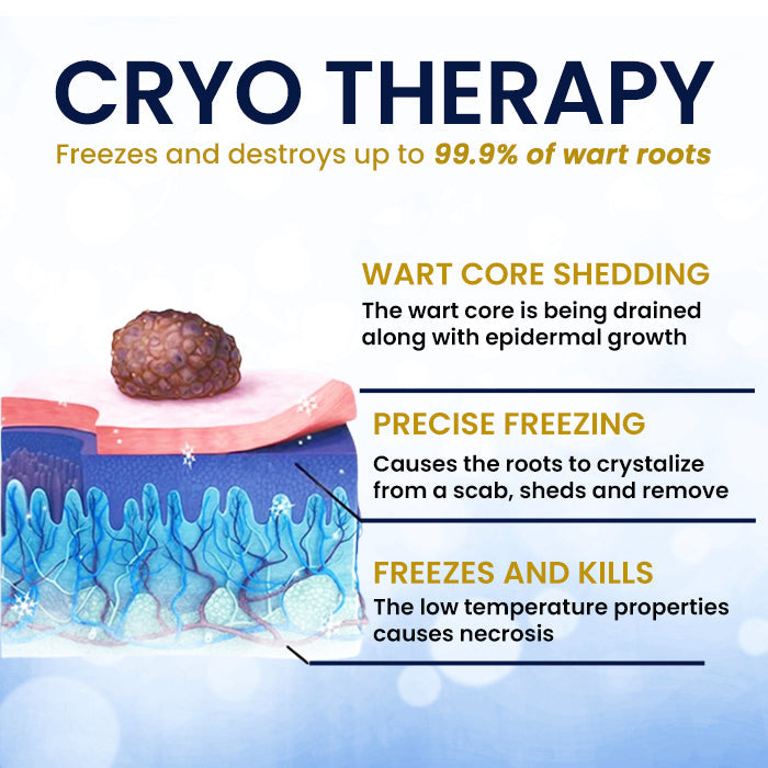 🏆 Advanced Skin Tag & Wart Remover Spray — Freeze Away Unwanted Growths Painlessly at Home! ✨