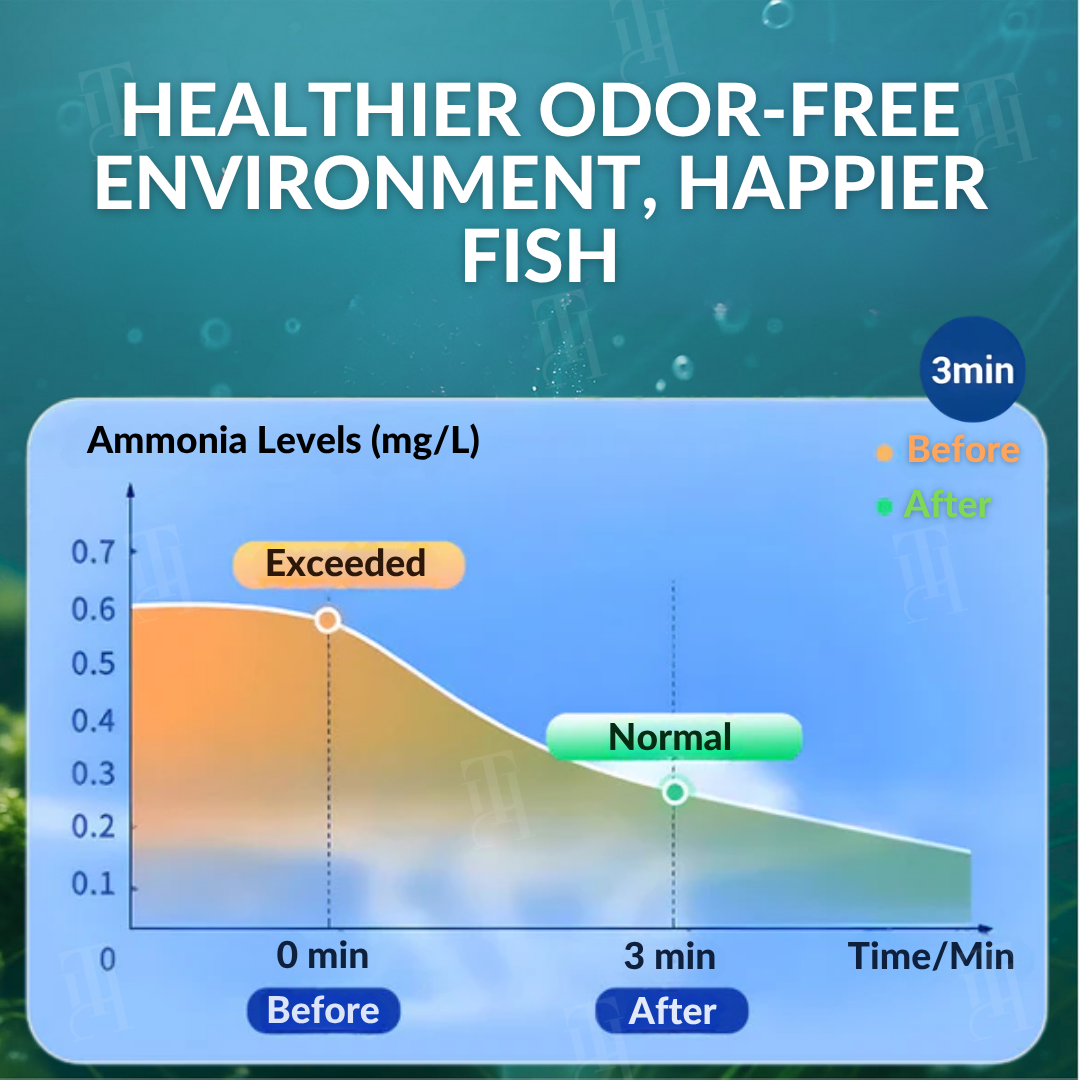 🐟 AEXZR® Aqua-Guardian Blend -60% Ammonia Reduction in 72 Hours, Biological Purification, Stop Losing Fish