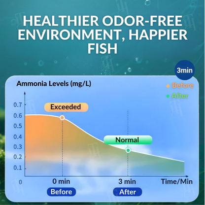 🐟 AEXZR® Aqua-Guardian Blend -60% Ammonia Reduction in 72 Hours, Biological Purification, Stop Losing Fish
