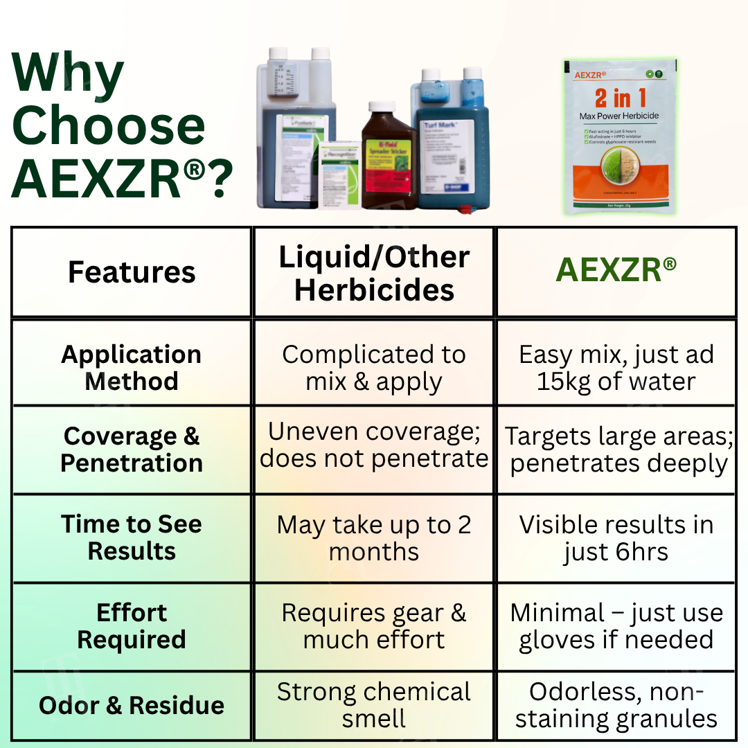 ✂🏆 Professional Dual-Action Herbicide — Kills Toughest Weeds in 6 Hours! Non-Glyphosate Max Strength Formula ✨ (Copy)