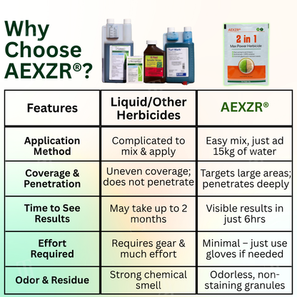 ✂🏆 Professional Dual-Action Herbicide — Kills Toughest Weeds in 6 Hours! Non-Glyphosate Max Strength Formula ✨ (Copy)