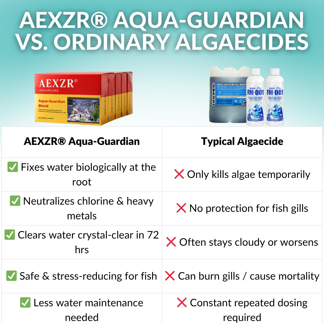 🐟 AEXZR® Aqua-Guardian Blend -60% Ammonia Reduction in 72 Hours, Biological Purification, Stop Losing Fish