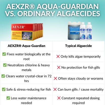 🐟 AEXZR® Aqua-Guardian Blend -60% Ammonia Reduction in 72 Hours, Biological Purification, Stop Losing Fish